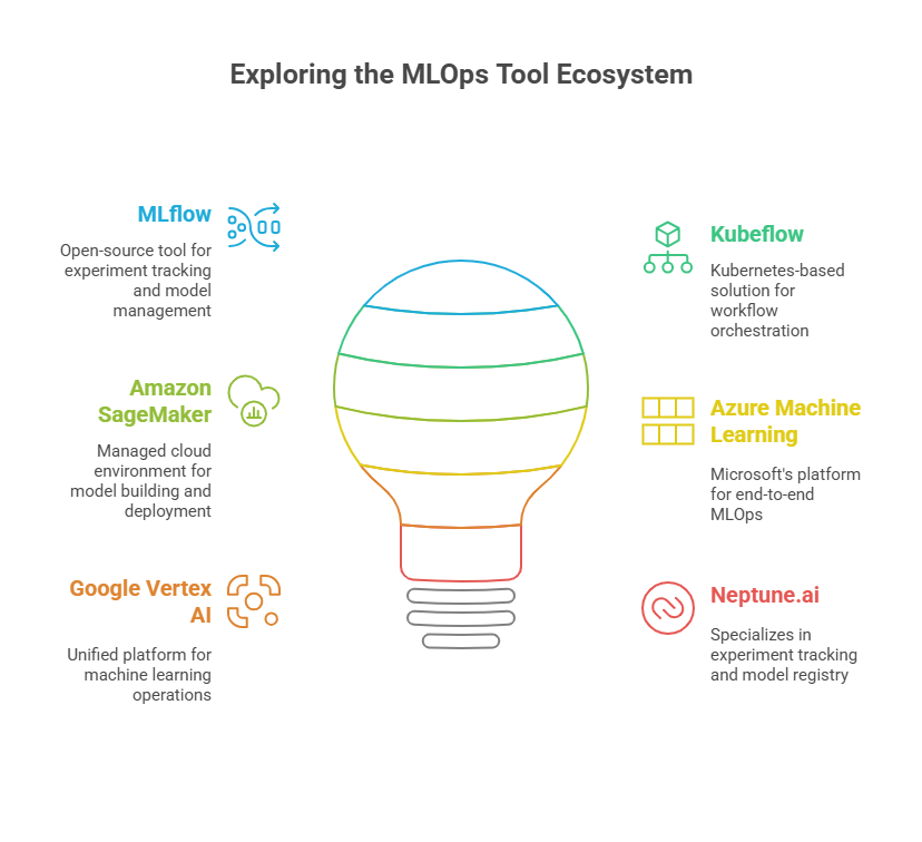 The best MLOps tools of 2025 – comparison and recommendations - MLops ...