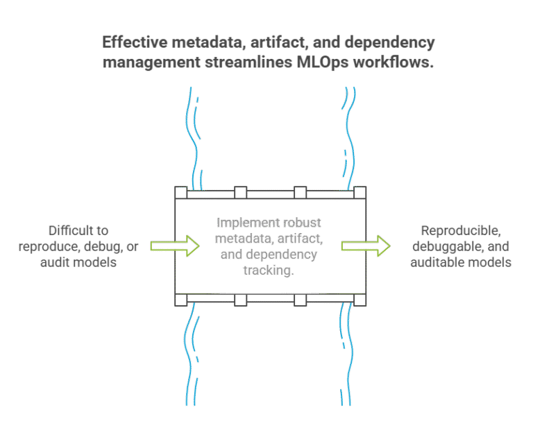 Model Registry in Practice: Versioning and Lifecycle Management of ML ...